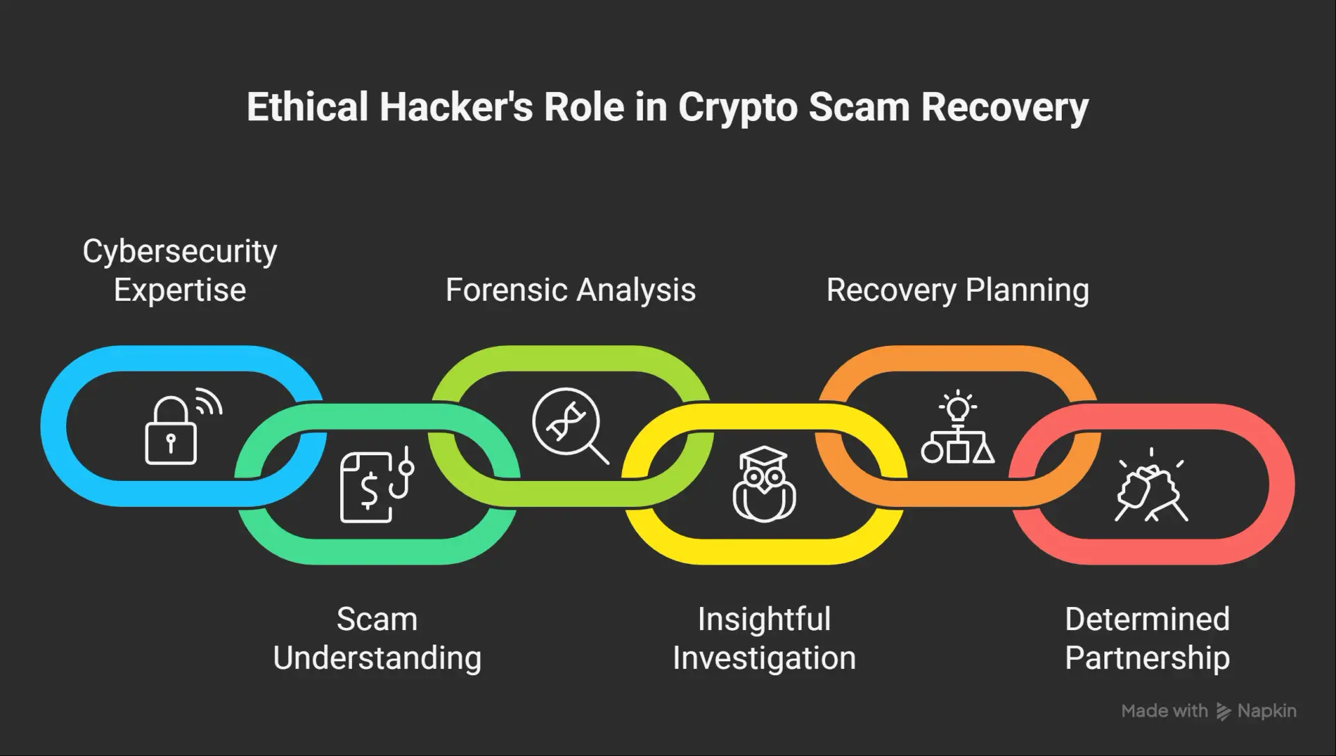 cryptocurrency fraud recovery hacker for hire​